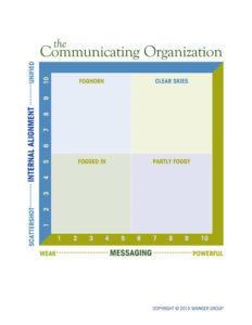 Communicating Org Diagnostic